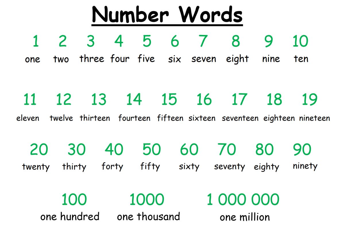 Number Names 1 to 30, 1 to 30 Spelling